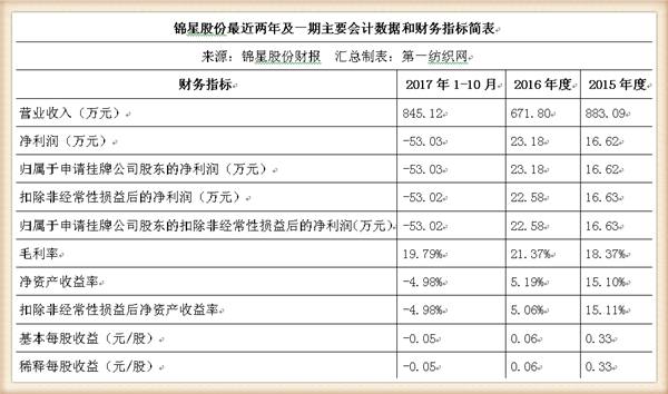 從‘金屬鈕扣第一股’看服裝輔料行業的資本化與創新之路 | 錦星股份解析